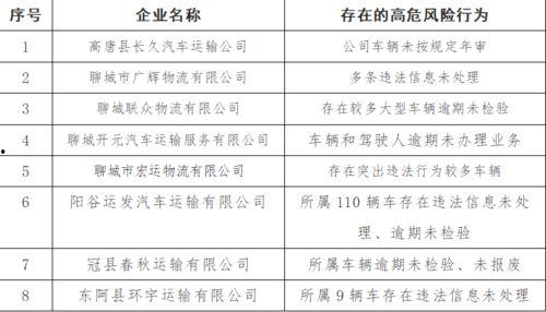 聊城最新事件爆料,揭秘背后真相与影响